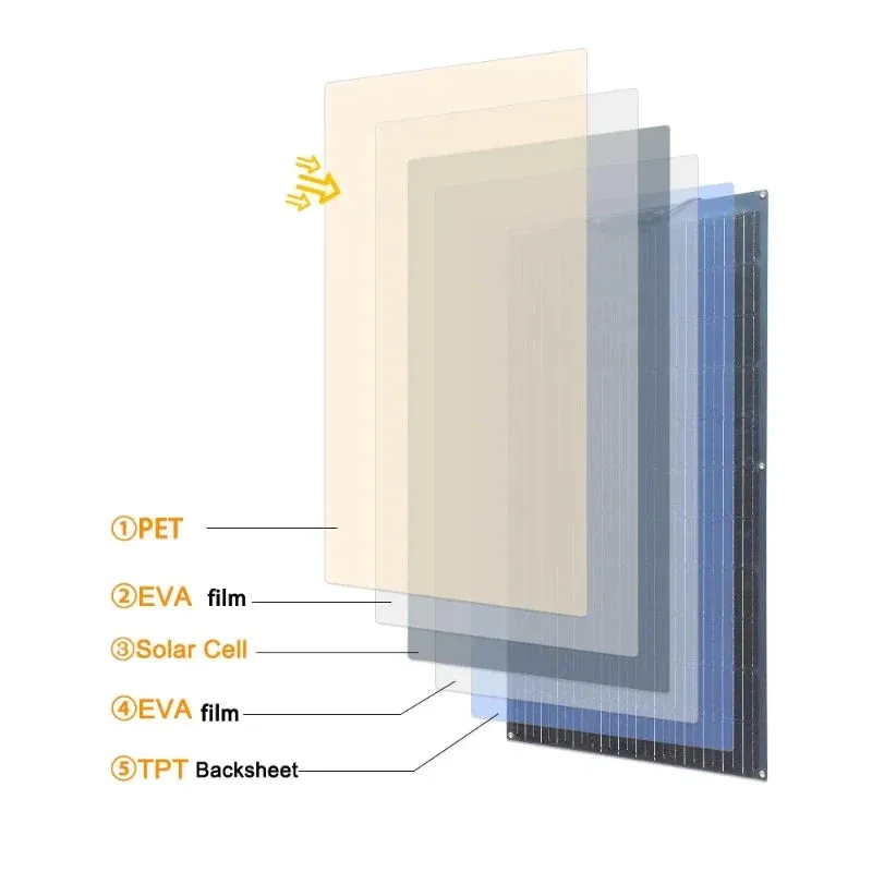 Flexible 200w Solar Power Systems